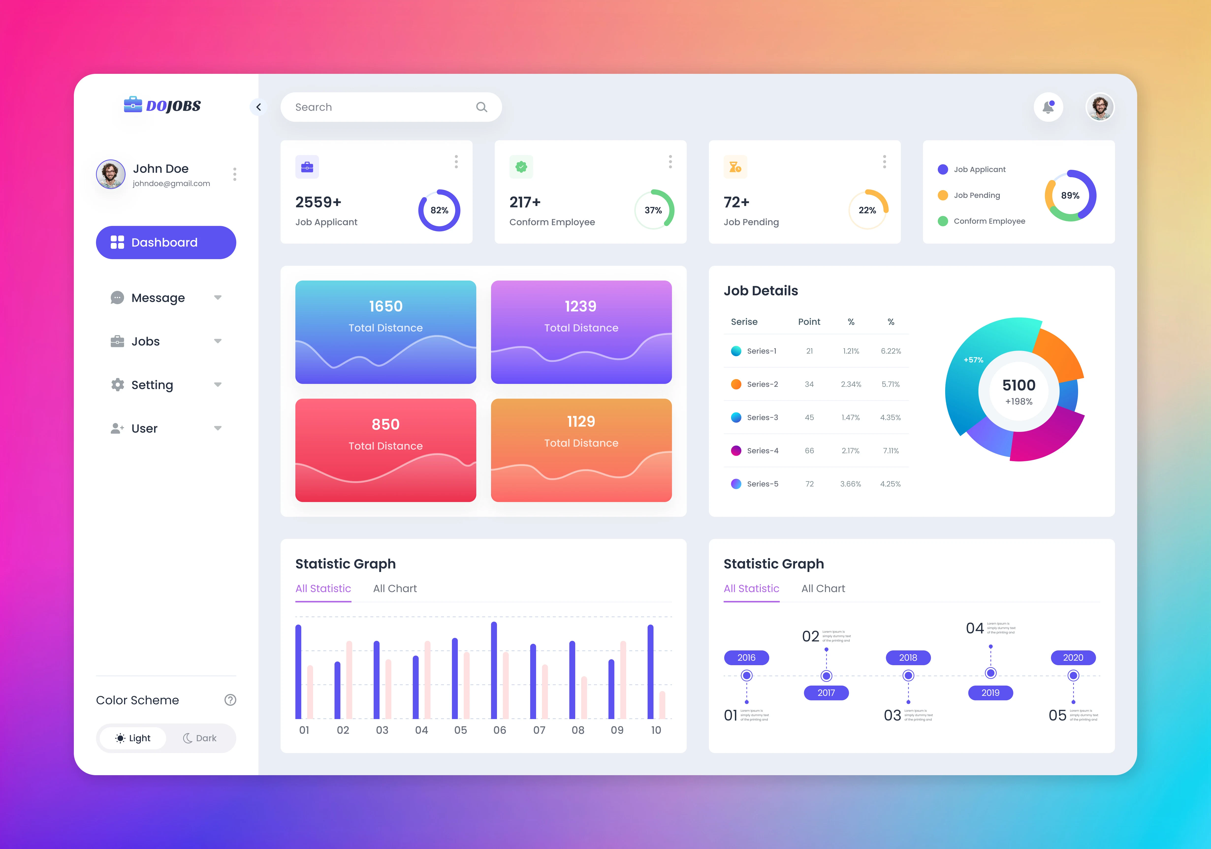 SaaS marketing website redesign